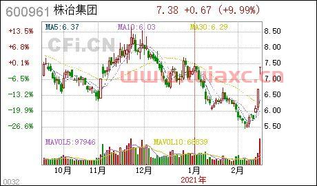 株冶集团股票股吧