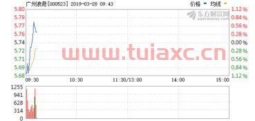 浪奇股票000523股吧
