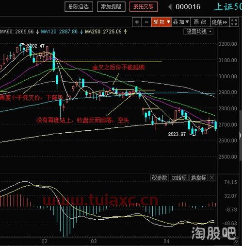 上证50有哪些股票