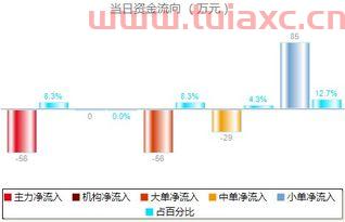 星网宇达股票股吧