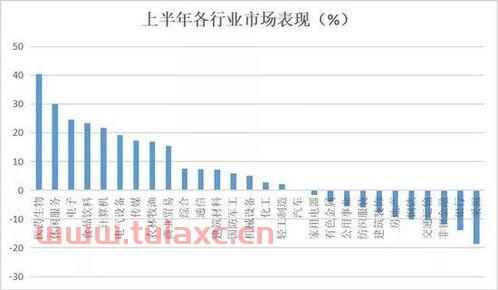 英科医疗300677股吧
