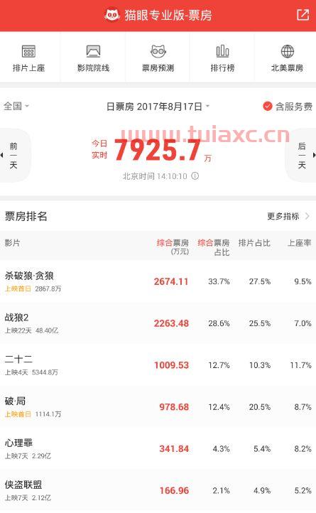 实时电影票房猫眼