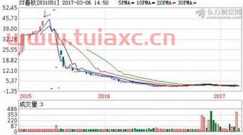 被st的标准是什么