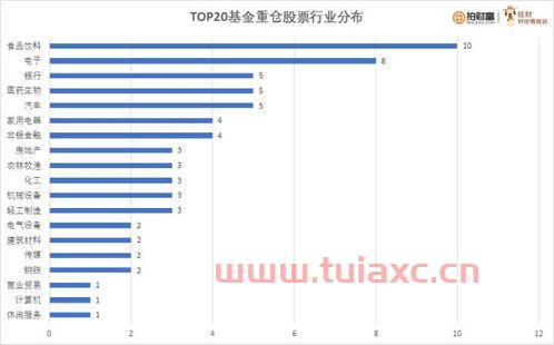 基金重仓股票排名2017