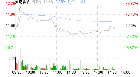 安记食品股票股吧