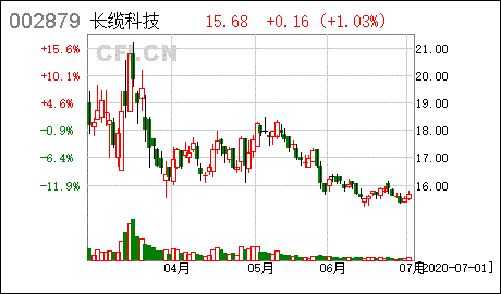长缆科技