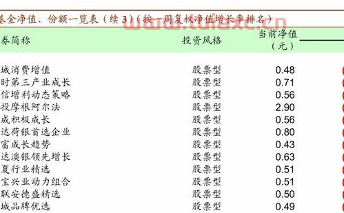 每日开放式基金净值查询