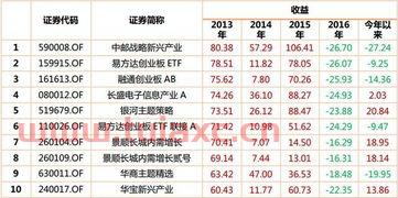 粮食基金排名
