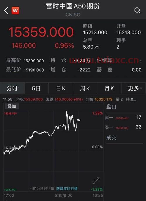 中芯国际股票能涨到多少钱