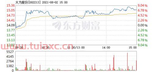 大为股份股吧