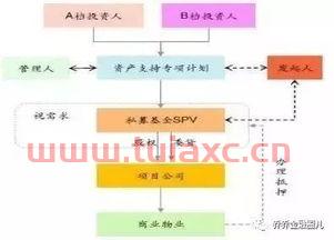 中国reits基金有哪些