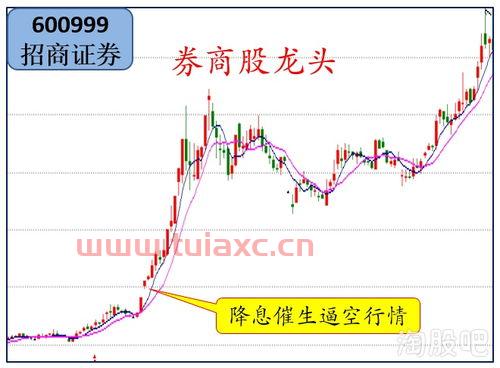 新易盛股票