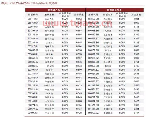 上证50成分股名单