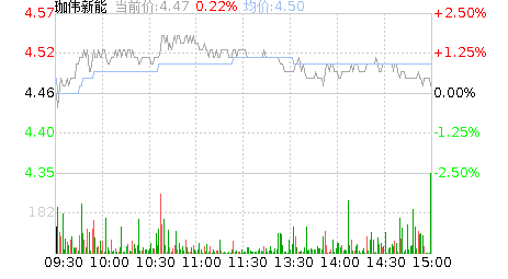 珈伟新能股票
