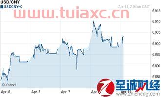 美金和人民币汇率