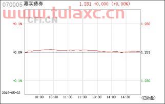 嘉实债券