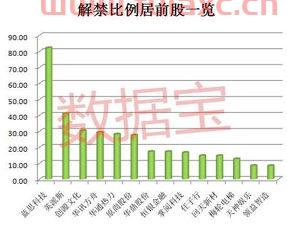 领益智造股票股吧