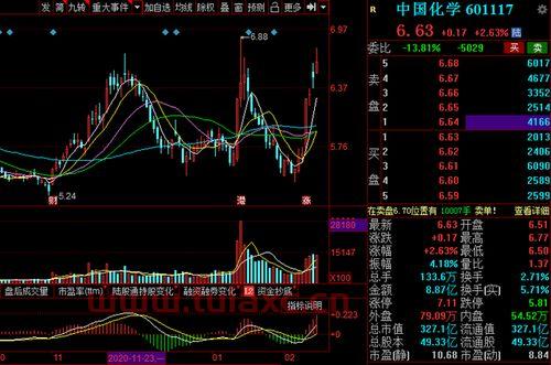 中国化学股票行情
