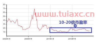上海a股指数