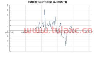 信威集团600485股吧