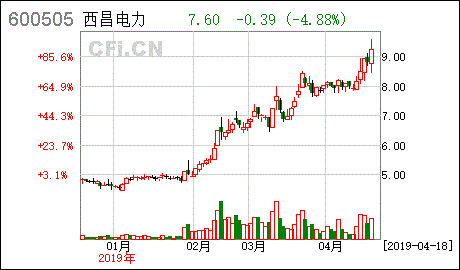 西昌电力