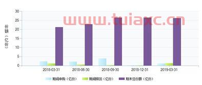 大成创新160910天天基金净值