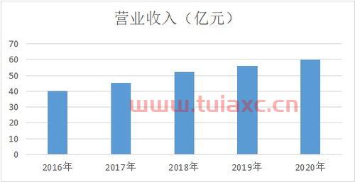 新华制药股票新消息