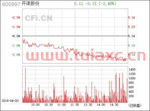 600997开滦股份股吧