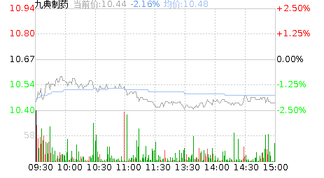九典制药股吧