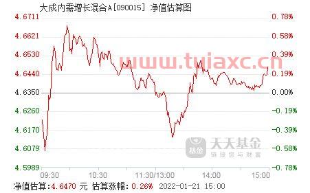 大成内需增长