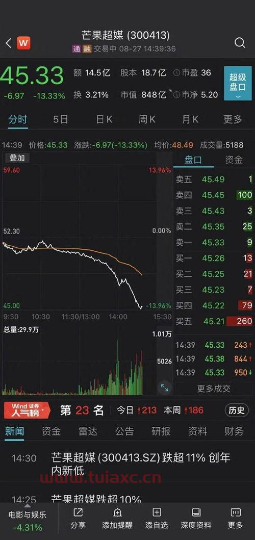 芒果卫视股票
