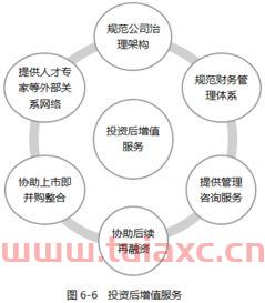 基金投资基本知识