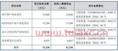 募集资金是什么意思