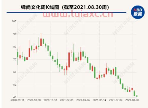 锋尚文化股票股吧