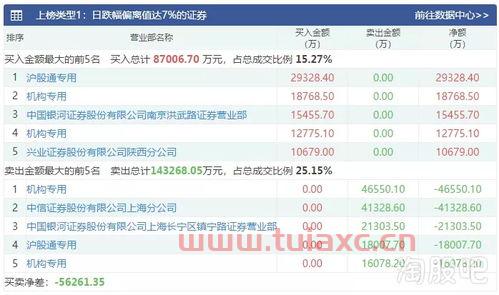网红概念股