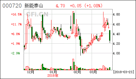 新能泰山股票