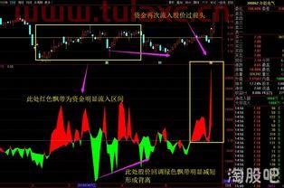 股票行情实时查询