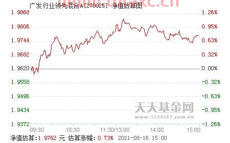 广发行业领先