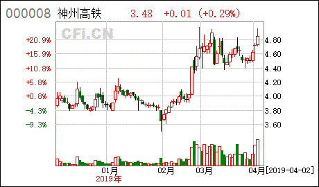 神州高铁技术股份有限公司