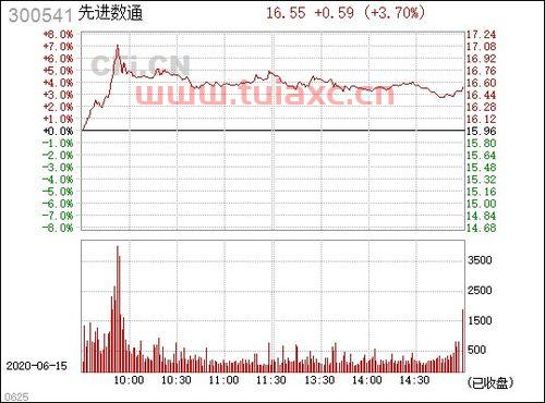 300541先进数通
