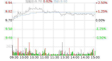 晓程科技股票股吧