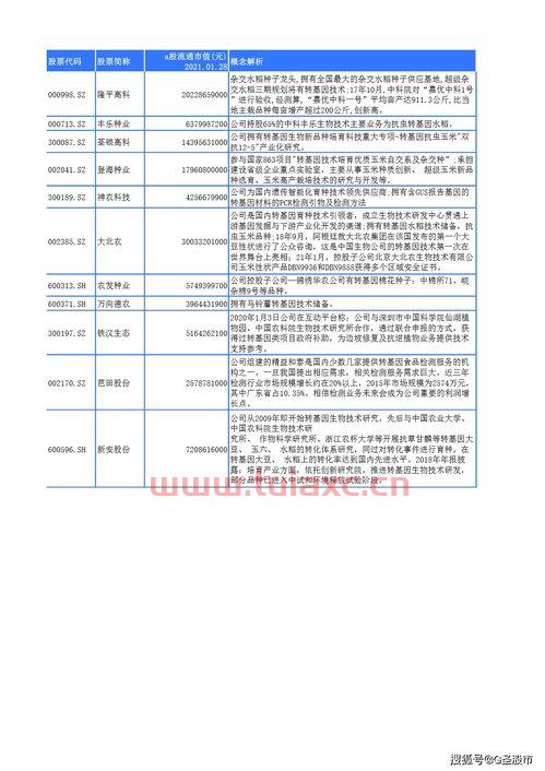 第一种业网品种查询