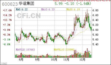 华谊集团股票股吧