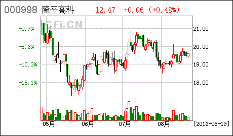 中信农业产业基金