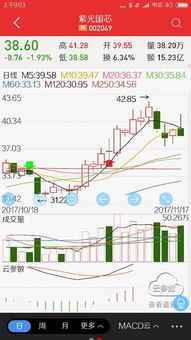 紫光集团股票代码