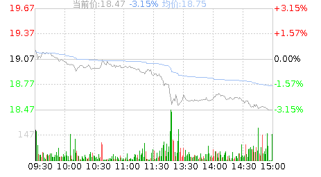 易尚展示股票股吧