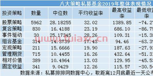私募基金排行榜