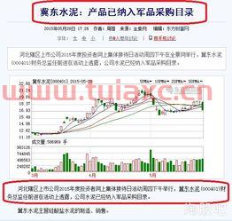 冀东水泥股票