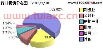 建信优势基金