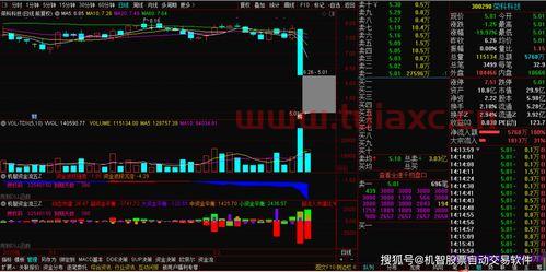主力资金流入为什么股价有时候还反而跌了呢